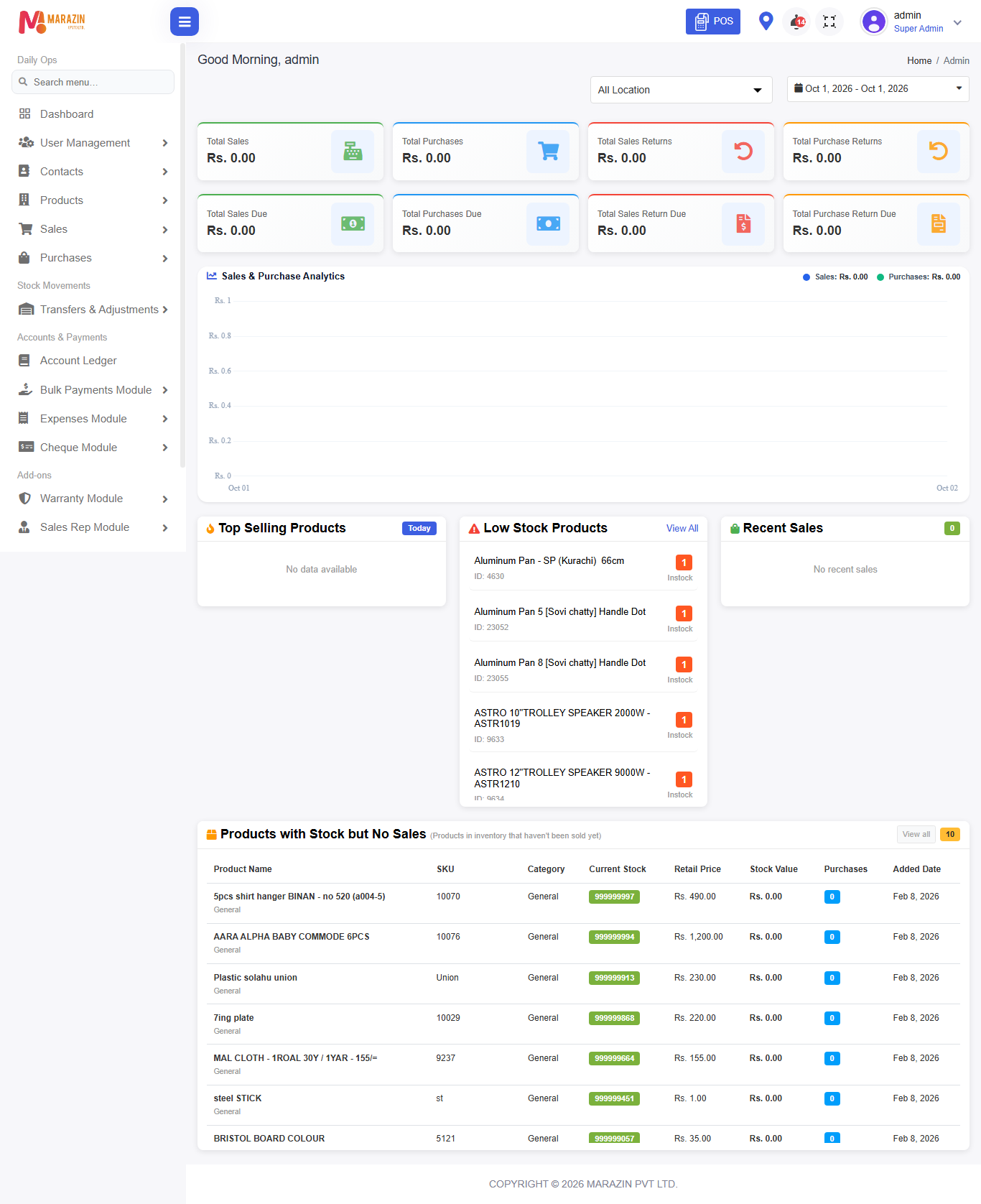Product and sales lists
